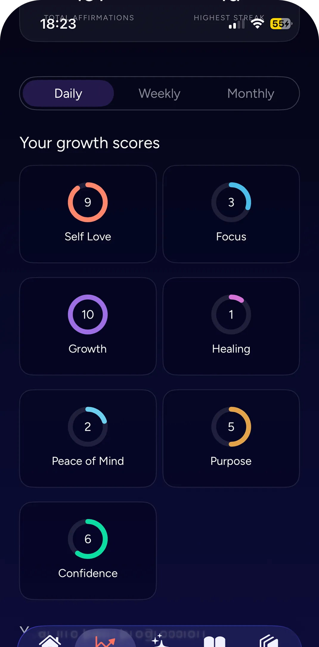 Solr growth scores for self-love, focus, growth and confidence